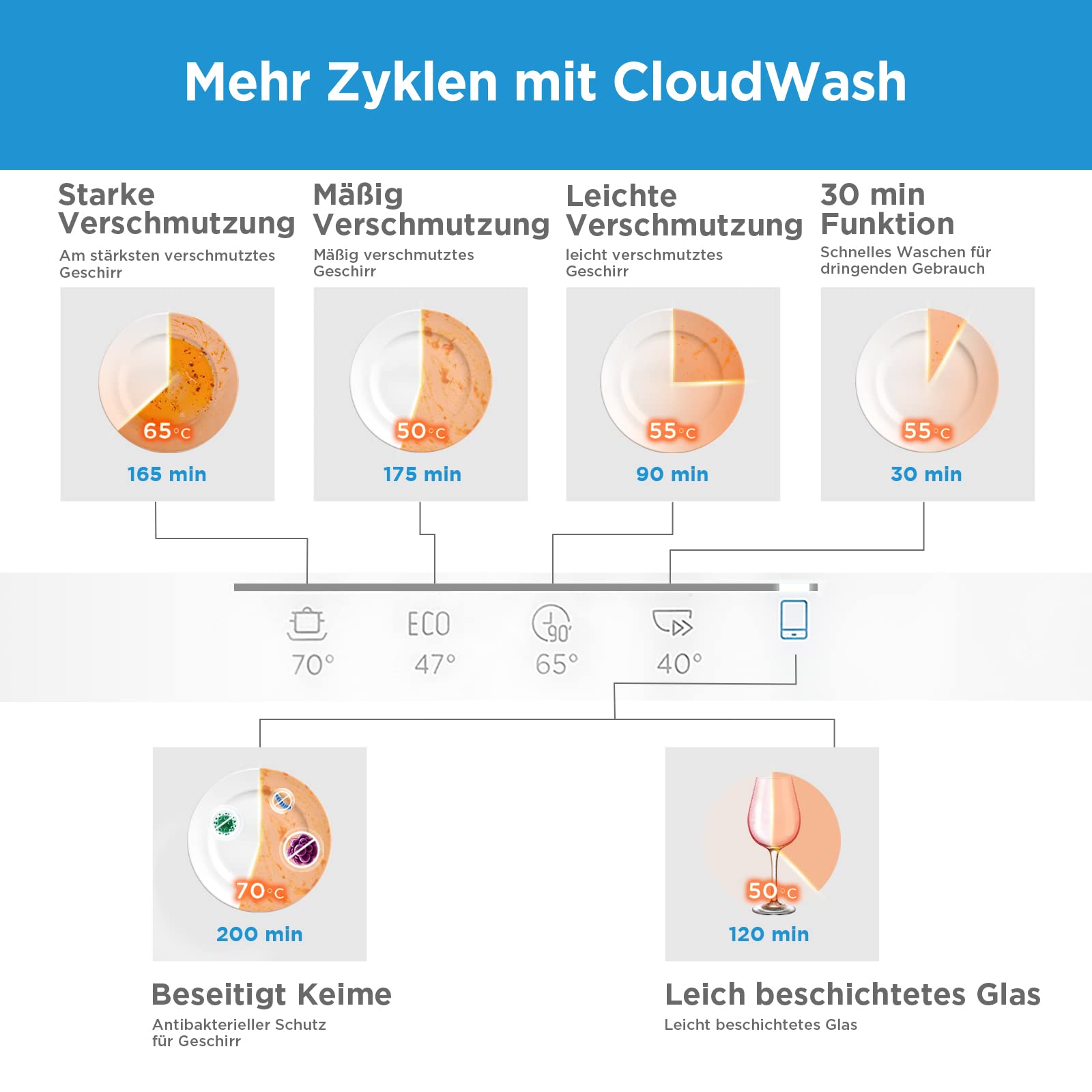 Midea ST 3.6F wi aanrechtvaatwasser, 6 wasprogramma's, startuitstel, extra droogfunctie, IoT-bediening, minivaatwasser, ideaal voor kleine appartementen, wit 