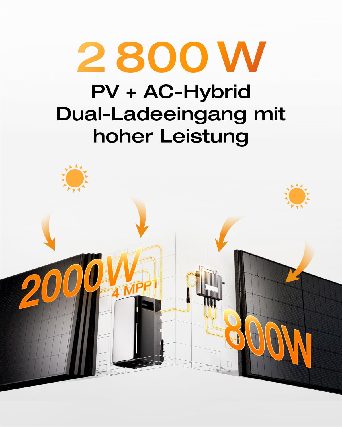 ECOFLOW STREAM Ultra 1,92 kWh 0% BTW, balkoncentrale met opslag, 4 MPPT 2800W zonne-energie-ingang, 2300W dubbele AC-aansluitingen, alles-in-één energieopslag met omvormer, capaciteit van 11,52 kWh, 6000 cycli, plug &amp; play 