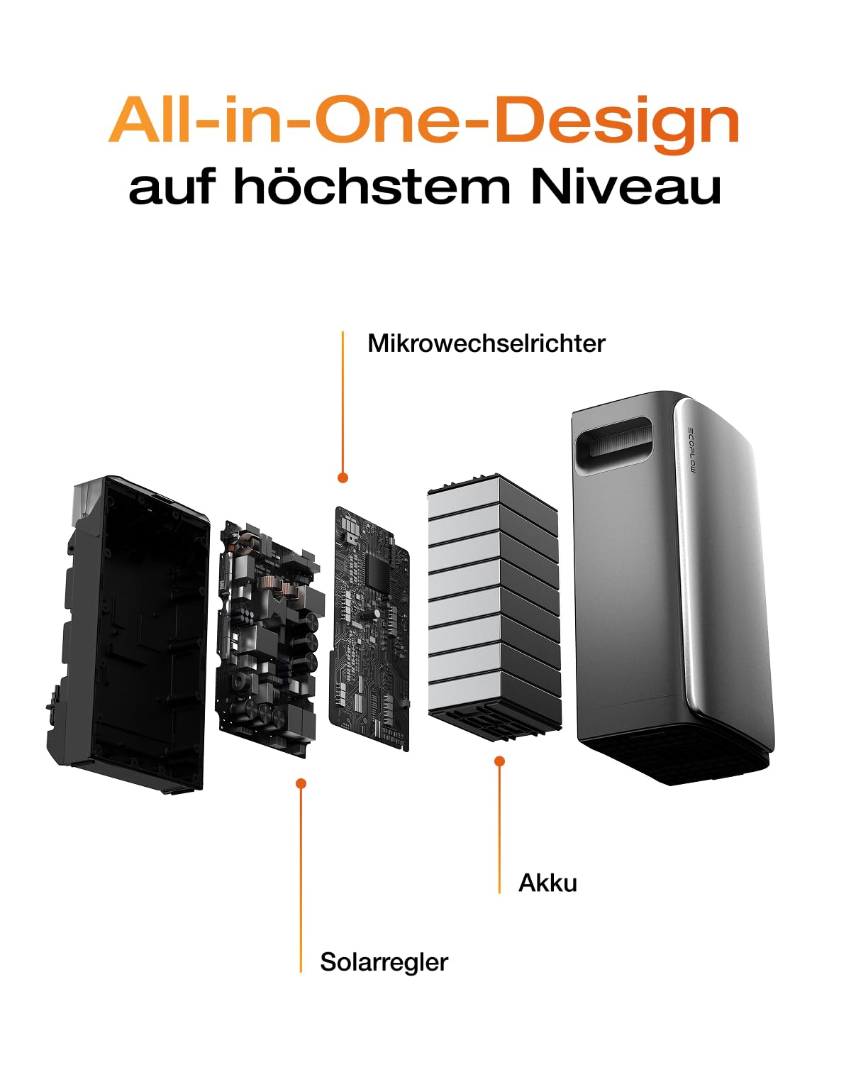 ECOFLOW STREAM Ultra 1,92 kWh 0% BTW, balkoncentrale met opslag, 4 MPPT 2800W zonne-energie-ingang, 2300W dubbele AC-aansluitingen, alles-in-één energieopslag met omvormer, capaciteit van 11,52 kWh, 6000 cycli, plug &amp; play 