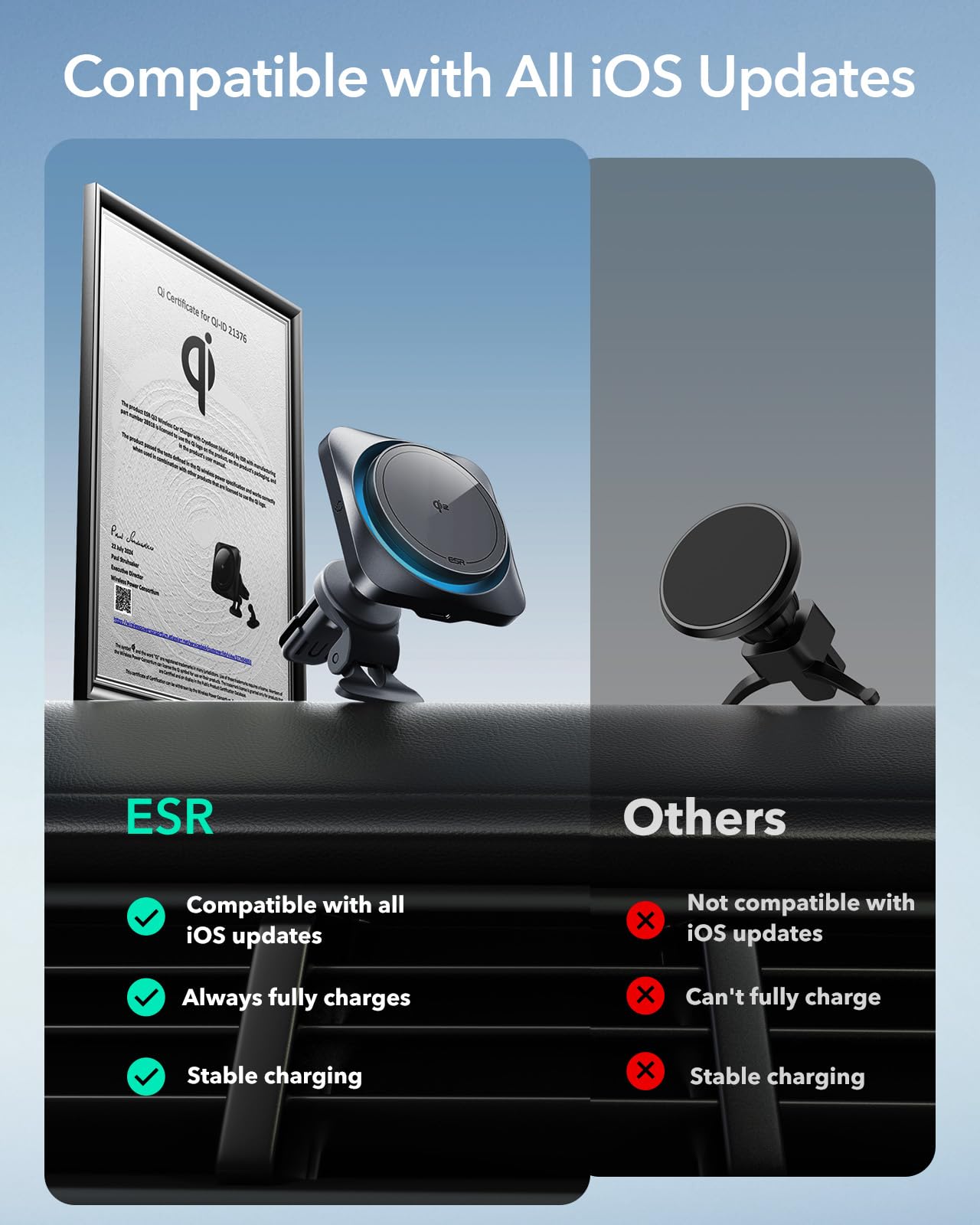 ESR 15W voor Magsafe-autohouder met oplaadfunctie, autolader voor mobiele telefoon, magnetische draadloze autotelefoonhouder met oplaadfunctie voor iPhone 16/15/14/13/12-serie, Galaxy S25-serie, snel opladen 