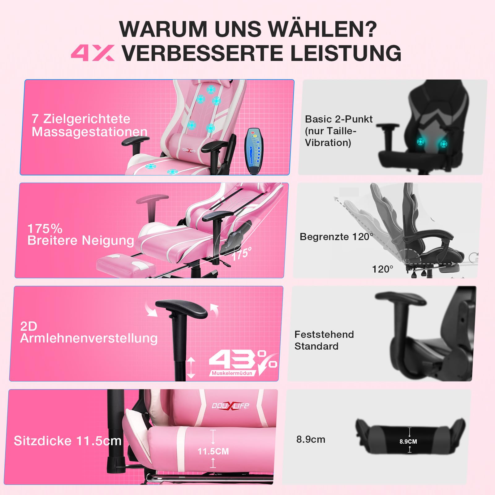 Douxlife Gaming Chair, met 7-punts massage, voetensteun, ergonomische bureaustoel (180 kg), rugleuning verstelbaar van 90-175°, verstelbare armleuningen, bureaustoel voor volwassenen, zwart-wit 