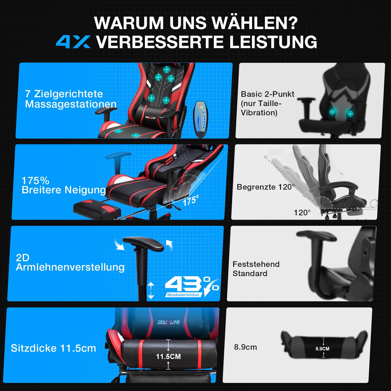 Douxlife Gaming Chair, met 7-punts massage, voetensteun, ergonomische bureaustoel (180 kg), rugleuning verstelbaar van 90-175°, verstelbare armleuningen, bureaustoel voor volwassenen, zwart-wit 