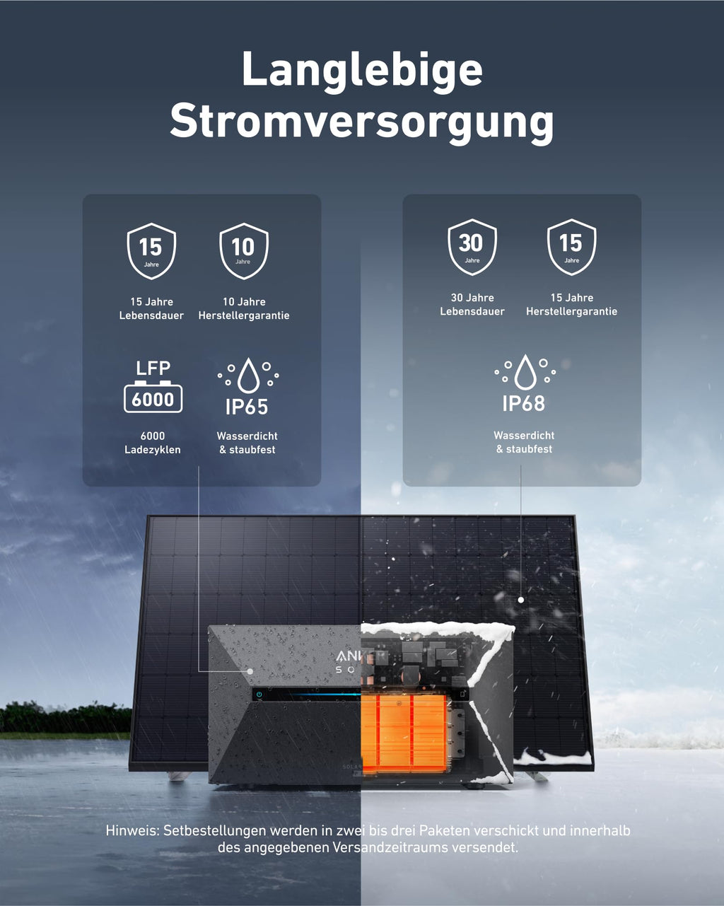 Anker SOLIX Solar Bank 2 E1600 Pro met geheugen, alles-in-één energieopslag met micro-omvormer, 1,6 kWh, 4 MPPT 2400 W zonne-energie-ingang, 1000 W AC, 6000 laadcycli, capaciteit van 9,6 kWh, plug &amp; play 