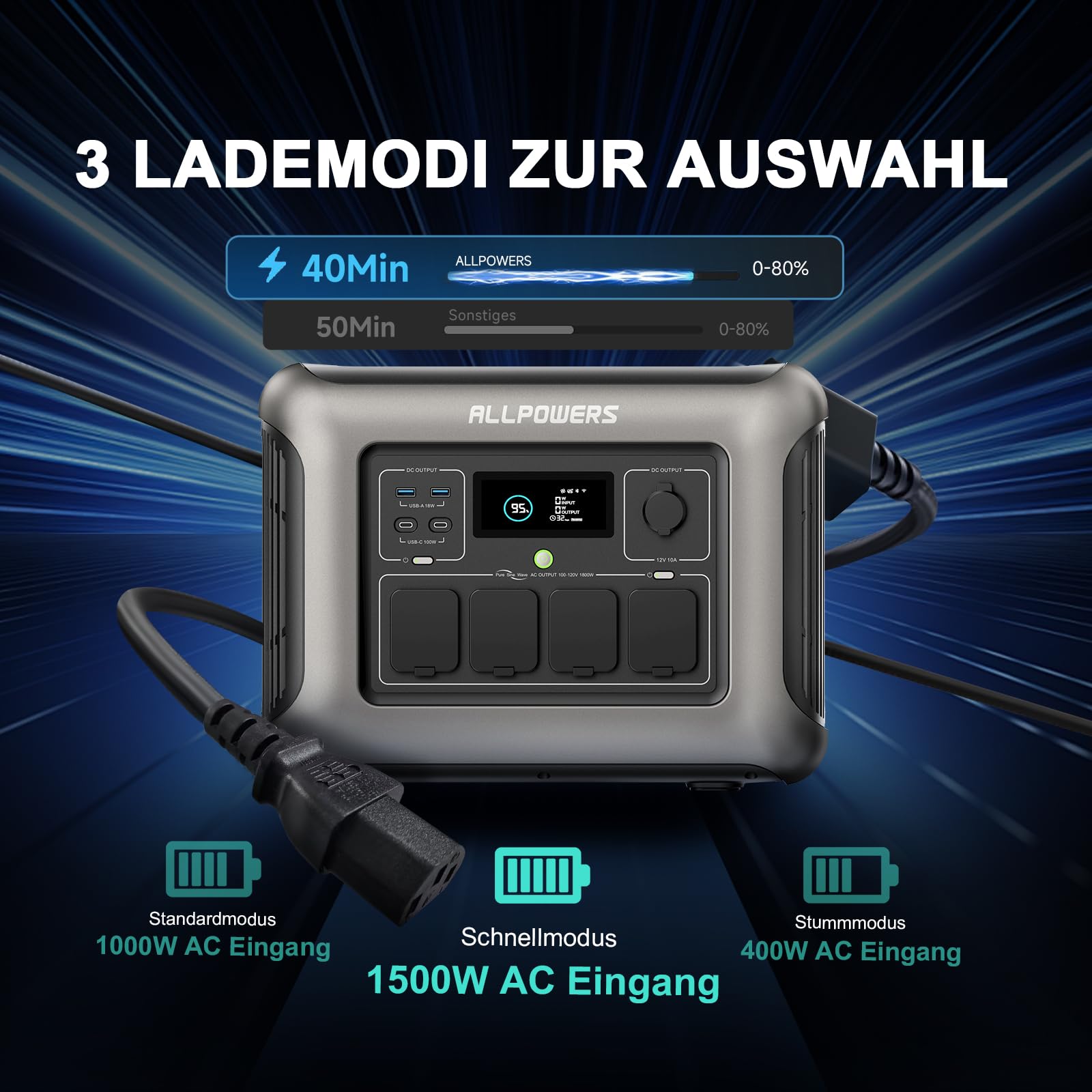 ALLPOWERS R1500 Draagbaar Energiestation met 200W Zonnepaneel, 1152Wh LiFePO4 Accu met 1800W AC Output Zonnegenerator, 43dB Stille Werking Mobiele Noodstroomvoorziening voor Tuin Reizen Kamperen Camper 