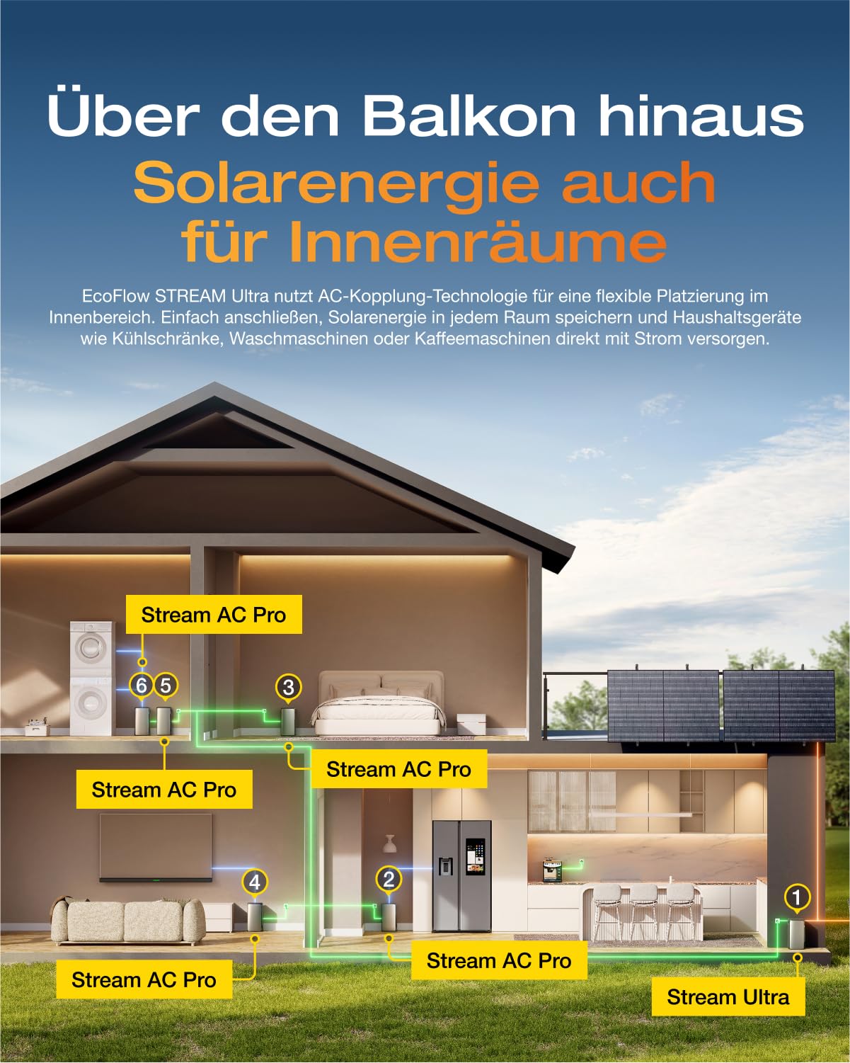 ECOFLOW STREAM Ultra 1,92 kWh 0% BTW, balkoncentrale met opslag, 4 MPPT 2800W zonne-energie-ingang, 2300W dubbele AC-aansluitingen, alles-in-één energieopslag met omvormer, capaciteit van 11,52 kWh, 6000 cycli, plug &amp; play 