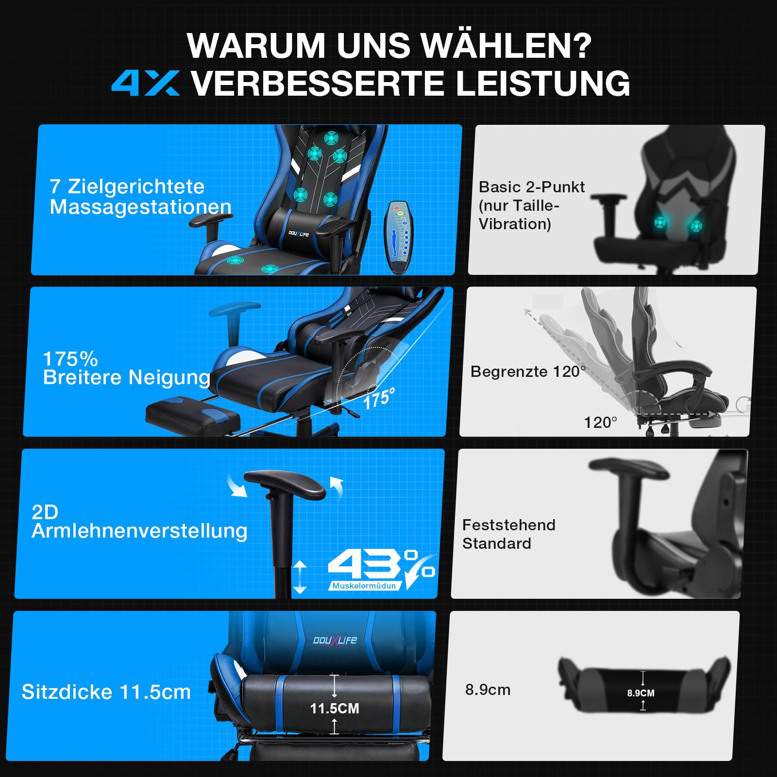 Douxlife Gaming Chair, met 7-punts massage, voetensteun, ergonomische bureaustoel (180 kg), rugleuning verstelbaar van 90-175°, verstelbare armleuningen, bureaustoel voor volwassenen, zwart-wit 