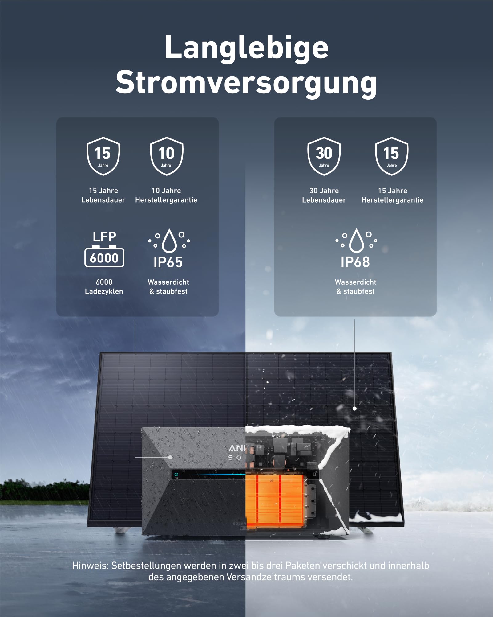 Anker SOLIX Solar Bank 2 E1600 Pro met geheugen, alles-in-één energieopslag met micro-omvormer, 1,6 kWh, 4 MPPT 2400 W zonne-energie-ingang, 1000 W AC, 6000 laadcycli, capaciteit van 9,6 kWh, plug &amp; play 