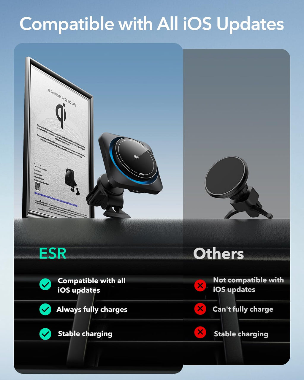 ESR 15W voor Magsafe-autohouder met oplaadfunctie, autolader voor mobiele telefoon, magnetische draadloze autotelefoonhouder met oplaadfunctie voor iPhone 16/15/14/13/12-serie, Galaxy S25-serie, snel opladen 