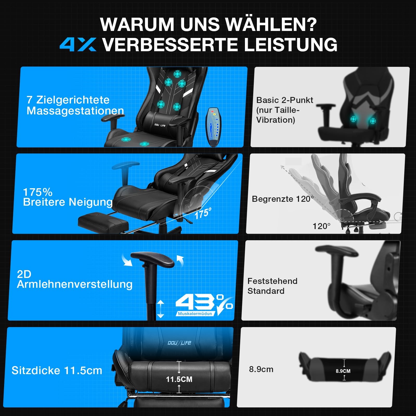 Douxlife Gaming Chair, met 7-punts massage, voetensteun, ergonomische bureaustoel (180 kg), rugleuning verstelbaar van 90-175°, verstelbare armleuningen, bureaustoel voor volwassenen, zwart-wit 