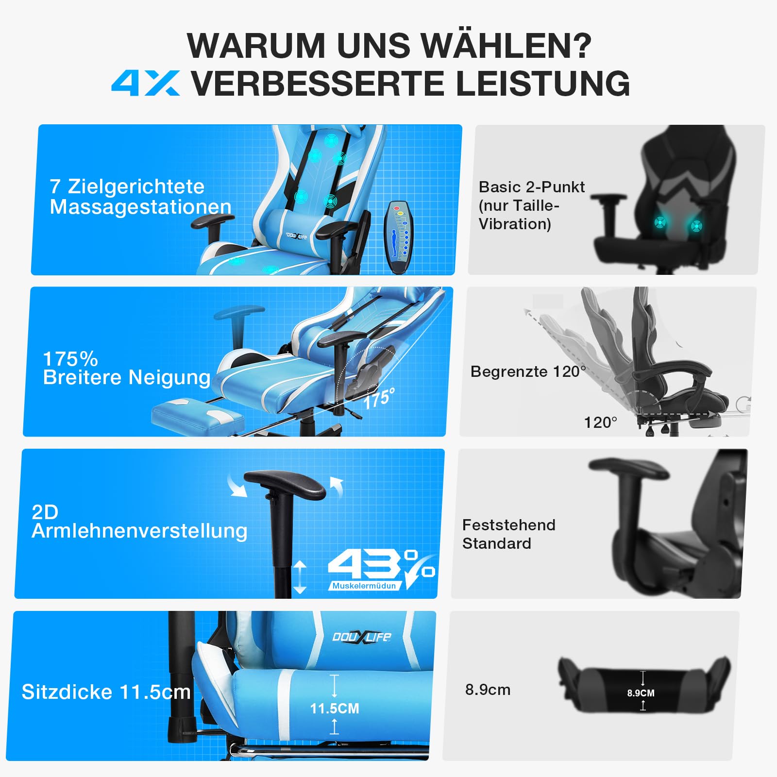 Douxlife Gaming Chair, met 7-punts massage, voetensteun, ergonomische bureaustoel (180 kg), rugleuning verstelbaar van 90-175°, verstelbare armleuningen, bureaustoel voor volwassenen, zwart-wit 