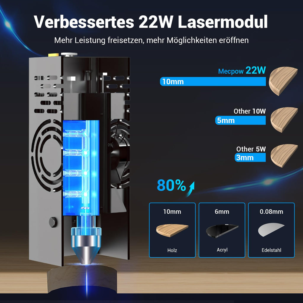 Mecpow X3 Pro lasergraveermachine met luchtondersteuning, 10W graveermachine en lasersnijder voor hout en metaal, 60W CNC-freesmachine met noodstop, vlam- en gyrodetectie, oppervlak 410 x 400 mm 