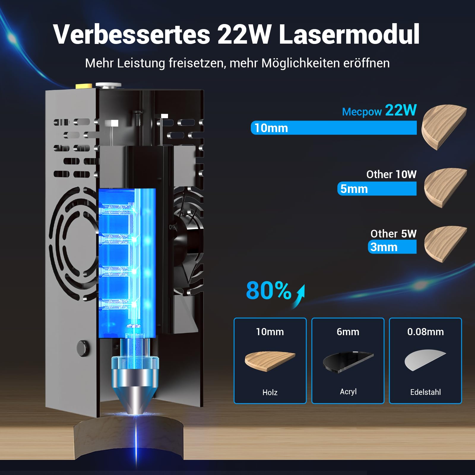 Mecpow X3 Pro lasergraveermachine met luchtondersteuning, 10W graveermachine en lasersnijder voor hout en metaal, 60W CNC-freesmachine met noodstop, vlam- en gyrodetectie, oppervlak 410 x 400 mm 