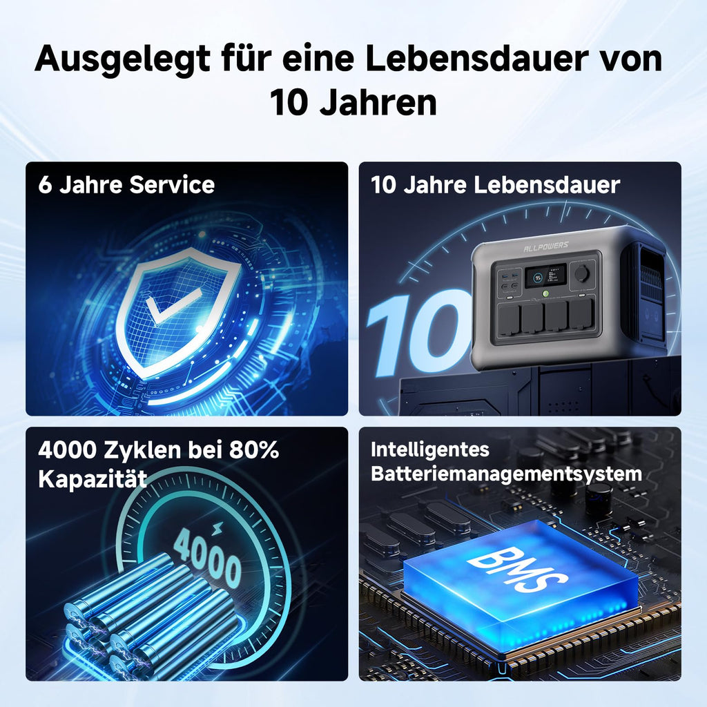 ALLPOWERS R1500 Draagbaar Energiestation met 200W Zonnepaneel, 1152Wh LiFePO4 Accu met 1800W AC Output Zonnegenerator, 43dB Stille Werking Mobiele Noodstroomvoorziening voor Tuin Reizen Kamperen Camper 